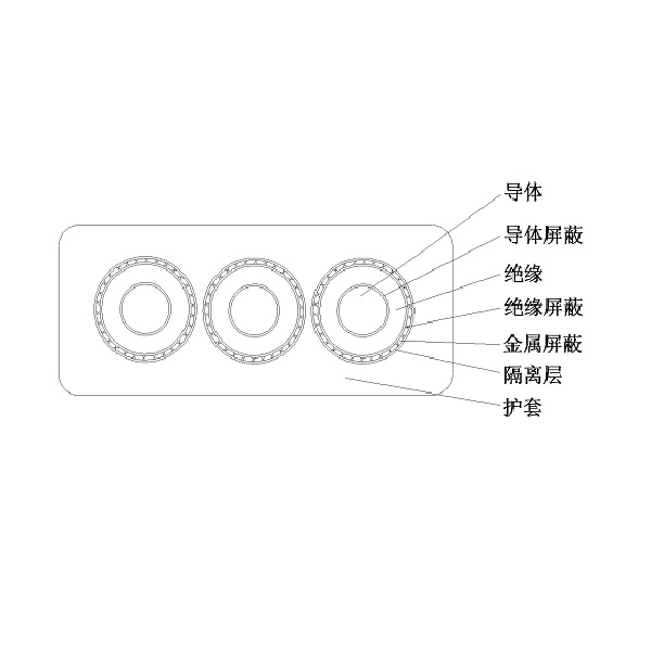 乙丙橡皮絕緣橡皮護套港機用中壓卷筒扁電纜-GJEFRB-6/10kV、8.7/10kV