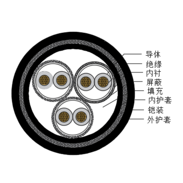 銅芯交聯聚乙烯絕緣低煙無鹵船用儀表電纜-CHJPPJ95/SC-150/250V、CHJPPF96/SC-150/250V