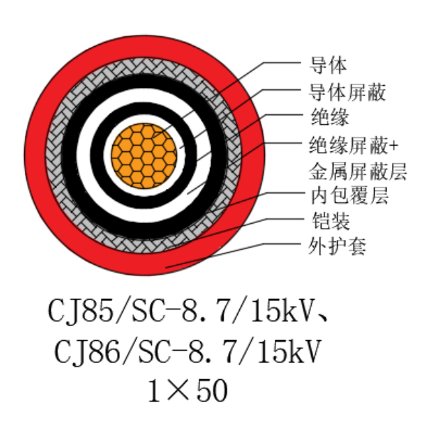 銅芯交聯聚乙烯絕緣低煙無鹵船用電力電纜-CJ85/SC-8.7/15kV、CJ86/SC-8.7/15kV