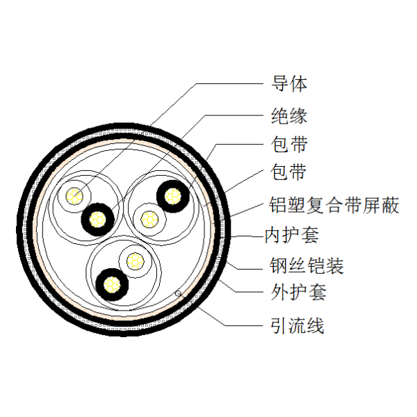 銅芯聚乙烯絕緣鋁塑復合帶繞包總屏蔽 鋼絲鎧裝聚氯乙烯護套計算機電纜-DJYVP3-32-300/500V