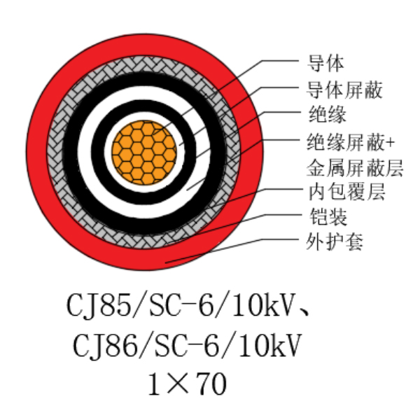 銅芯交聯聚乙烯絕緣低煙無鹵船用電力電纜-CJ85/SC-6/10kV、CJ86/SC-6/10kV