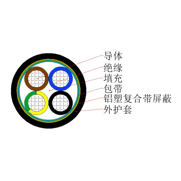 銅芯交聯聚乙烯絕緣聚氯乙烯護套鋁塑復合帶屏蔽控制電纜-KYJVP3-450/750V