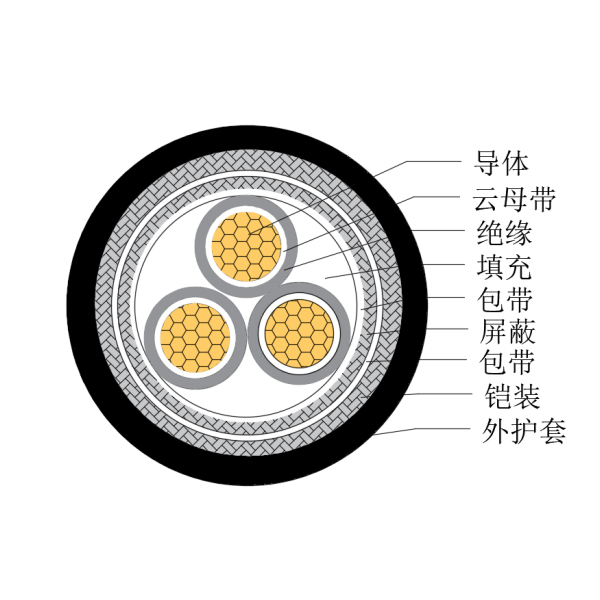 銅芯交聯(lián)聚乙烯絕緣低煙無(wú)鹵耐火船用控制電纜-CKJP85/NC-150/250V、CKJP86/NC-150/250V