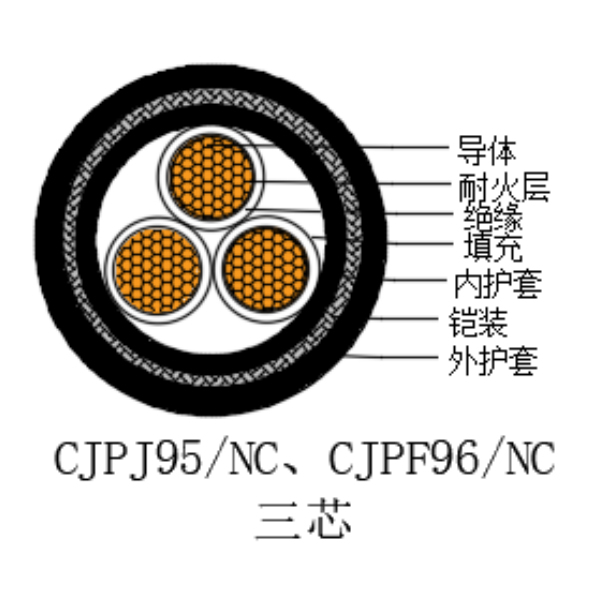 銅芯交聯聚乙烯絕緣低煙無鹵耐火船用電力電纜-CJPJ95/NC-0.6/1kV、CJPF96/NC-0.6/1kV