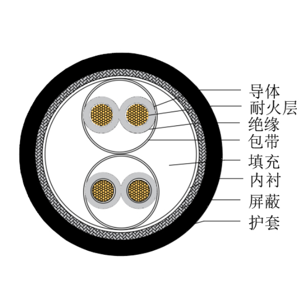 銅芯交聯聚乙烯絕緣低煙無鹵耐火船用儀表電纜-CHJPJP/NC-150/250V、CHJPFP/NC-150/250V