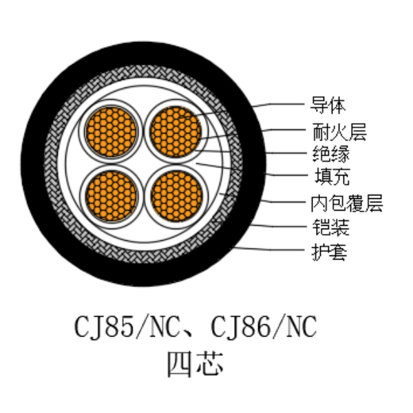 銅芯交聯(lián)聚乙烯絕緣低煙無鹵耐火船用電力電纜-CJ85/NC-0.6/1kV、CJ86/NC-0.6/1kV