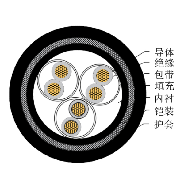 銅芯交聯(lián)聚乙烯絕緣低煙無鹵船用儀表電纜-CHJ95/SC-150/250V、CHJ96/SC-150/250V