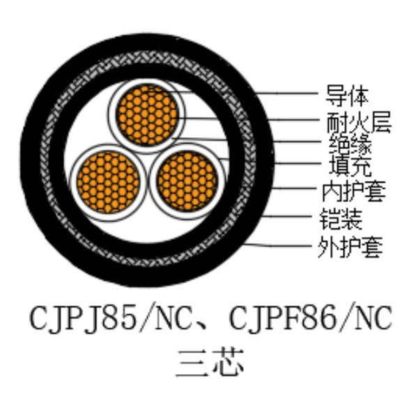 銅芯交聯聚乙烯絕緣低煙無鹵耐火船用電力電纜-CJPJ85/NC-0.6/1kV、CJPF86/NC-0.6/1kV