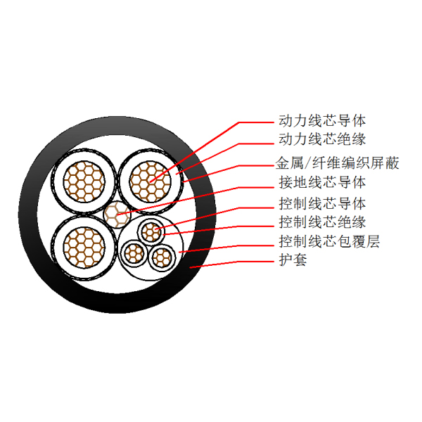 采煤機(jī)金屬屏蔽橡套軟電纜-MCPT-1.9/3.3kV