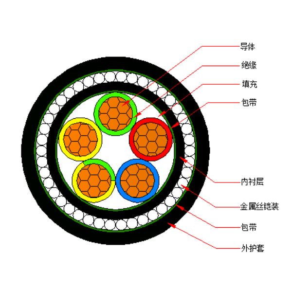 銅芯交聯聚乙烯絕緣金屬絲鎧裝聚烯烴護套 無鹵低煙阻燃A類電力電纜-WDZA-YJY73-0.6/1kV、WDZA-YJY33-0.6/1kV