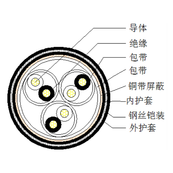 銅芯聚乙烯絕緣銅帶繞包總屏蔽 鋼絲鎧裝聚氯乙烯護套計算機電纜-DJYVP2-32-300/500V