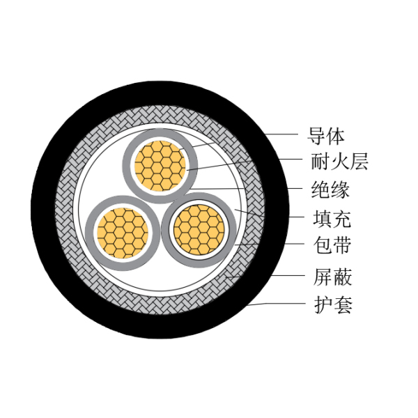 銅芯交聯(lián)聚乙烯絕緣低煙無鹵耐火船用控制電纜-CKJPJP/NC-150/250V、CKJPFP/NC-150/250V