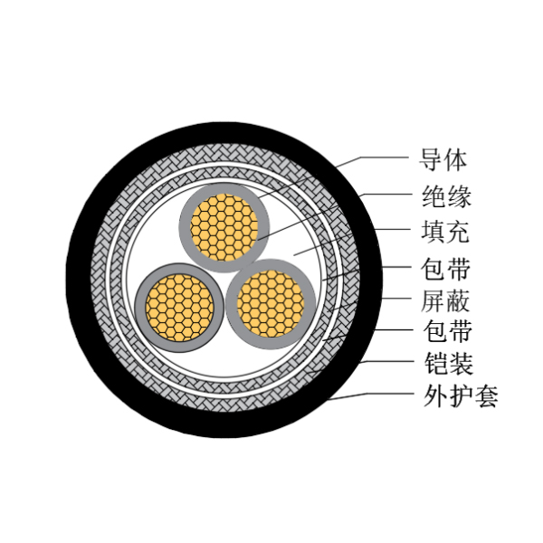 銅芯交聯(lián)聚乙烯絕緣低煙無(wú)鹵船用控制電纜-CKJP95/SC-150/250V、CKJP96/SC-150/250V