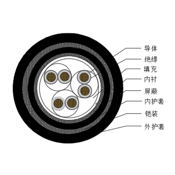 銅芯交聯聚乙烯絕緣低煙無鹵船用儀表電纜-CHJPJP85/SC-150/250V、CHJPFP86/SC-150/250V