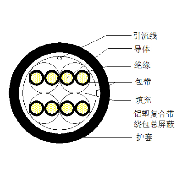 銅芯聚乙烯絕緣鋁塑復合帶繞包總屏蔽 聚氯乙烯護套計算機電纜-DJYVP3-300/500V