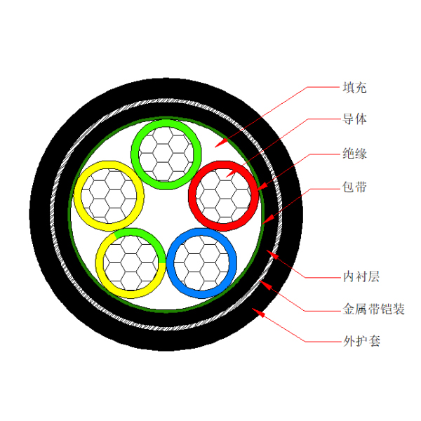 鋁芯交聯(lián)聚乙烯絕緣金屬帶鎧裝聚烯烴護(hù)套 無鹵低煙阻燃C類電力電纜-WDZC-YJLY63-0.6/1kV、WDZC-YJLY23-0.6/1kV