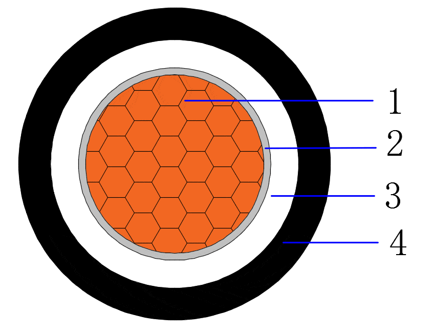 CU/MT/XLPE/LSZH 0.6/1kV Single core cable as BS6387