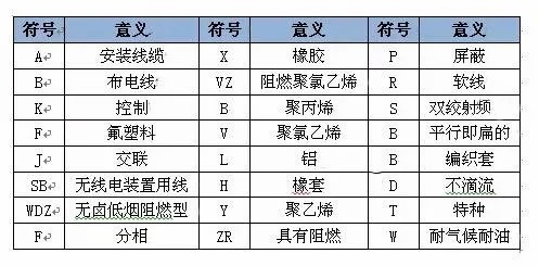 電纜數(shù)字顏色|電線電纜數(shù)字代表什么顏色？